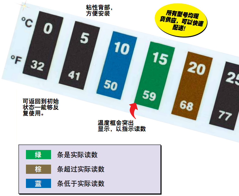 OMEGA可逆型温度指示片温度计