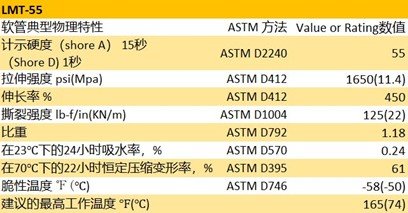 法国圣戈班TYGON LMT-55实验室泵管