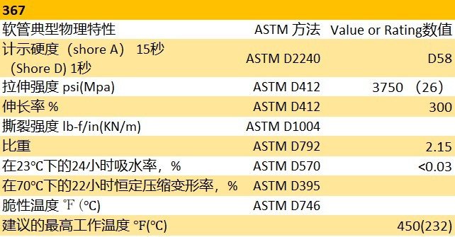 法国圣戈班Versilon 367科学级软管