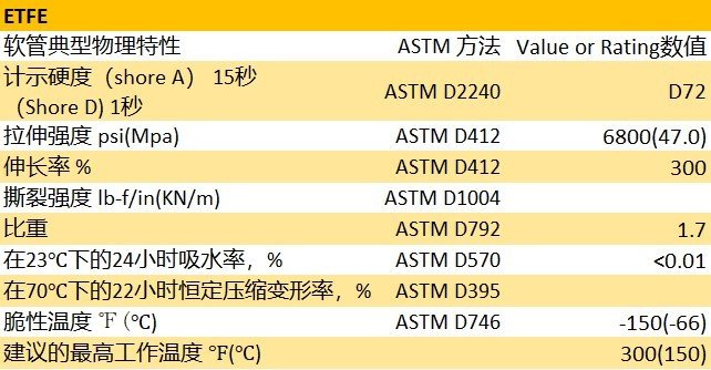 法国圣戈班Versilon ETFE防辐射机械管