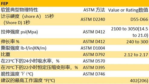 法国圣戈班Versilon FEP高性能透明氟塑料管