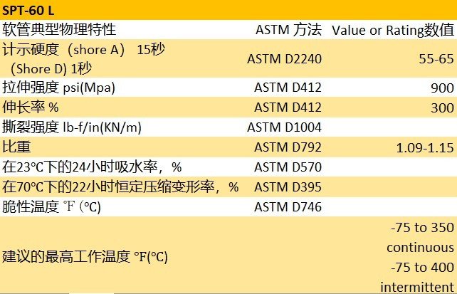 法国圣戈班Tygon SPT-60 L水取样泵管