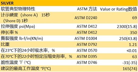 法国圣戈班Versilon SILVER镀银抗菌管