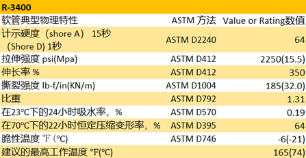 法国圣戈班Versilon R-3400抗紫外线管