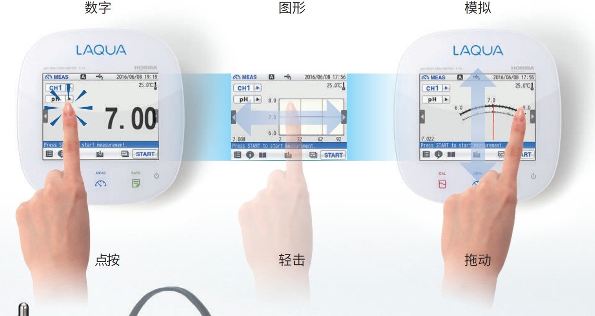 日本HORIBA LAQUA台式双通道PH/离子计