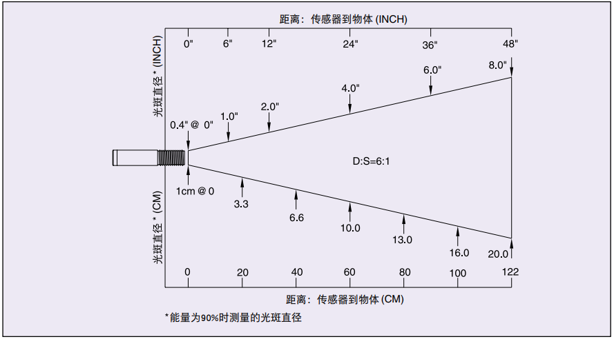 美国OMEGA红外线温度传感器/变送器