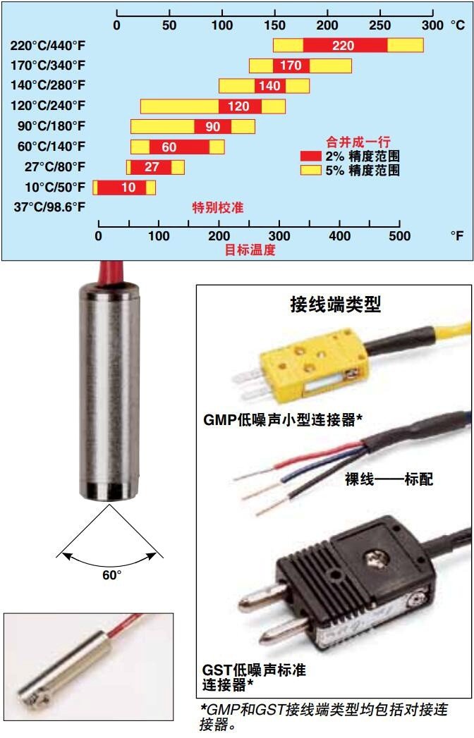 美国OMEGA红外线热电偶