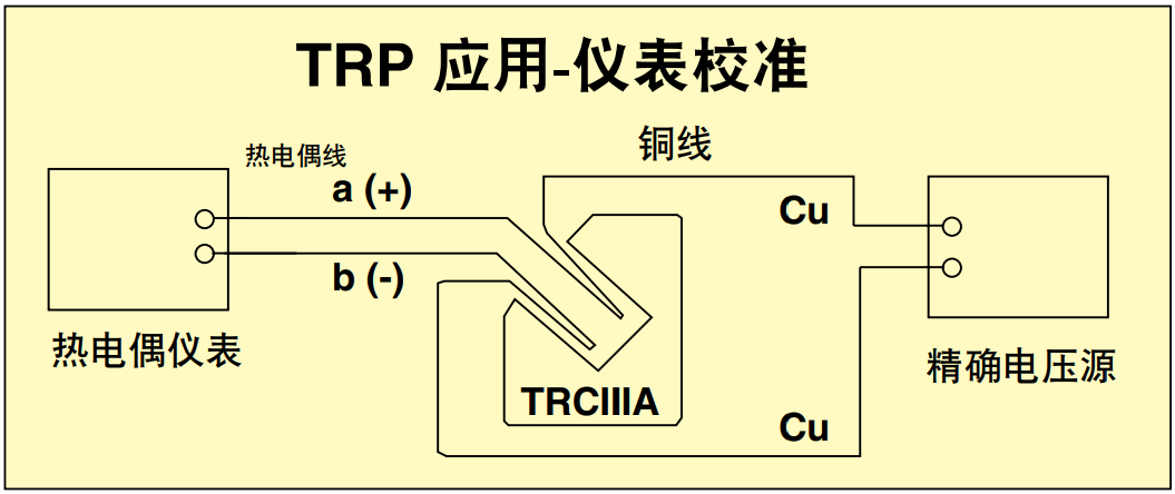 OMEGA温度参比探头