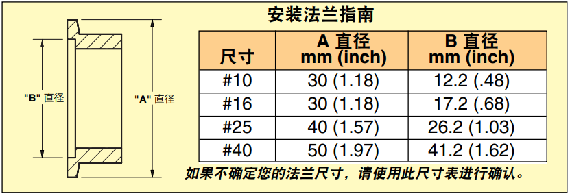 美国OMEGA真空热电偶组件