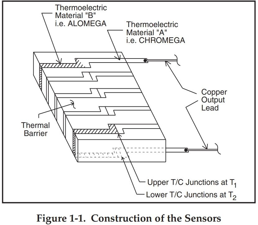 美国OMEGA薄膜热通量传感器