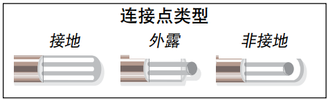 OMEGA快速脱开热电偶