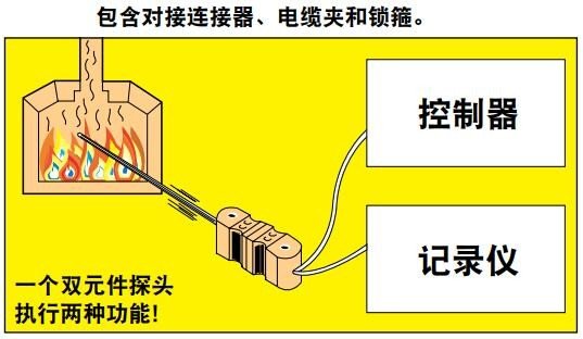 美国OMEGA双元件热电偶组件