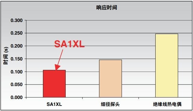 美国OMEGA一体式表面热电偶