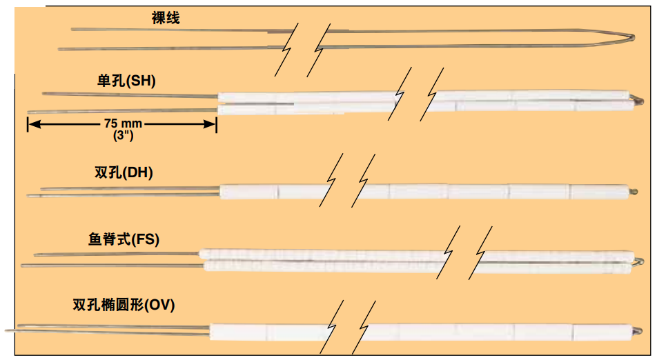美国Omega热电偶元件