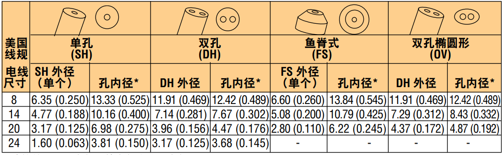 美国Omega热电偶元件