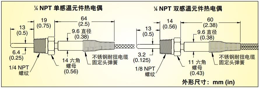 美国OMEGA管塞式热电偶探头