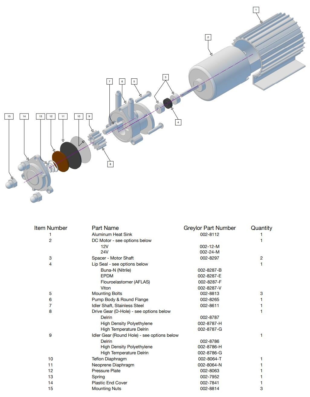 Greylor PQ-12微型齿轮泵