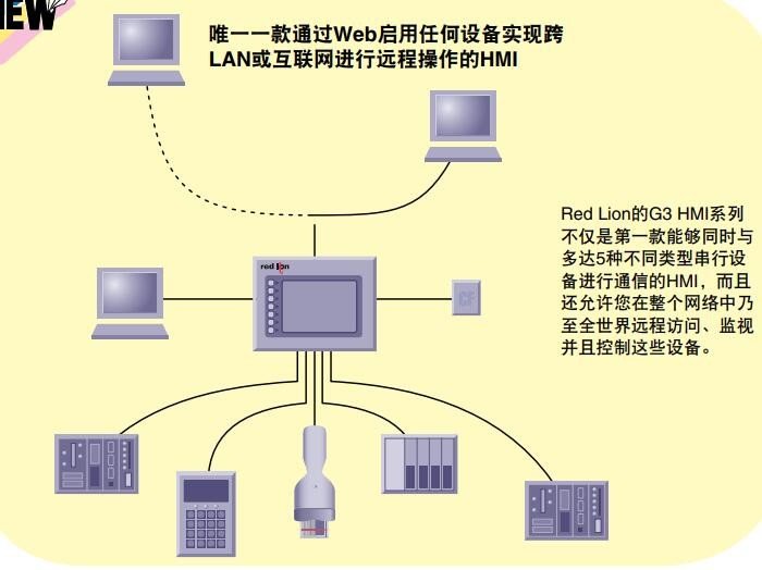 美国OMEGA 3.2英寸触摸屏HMI人机界面