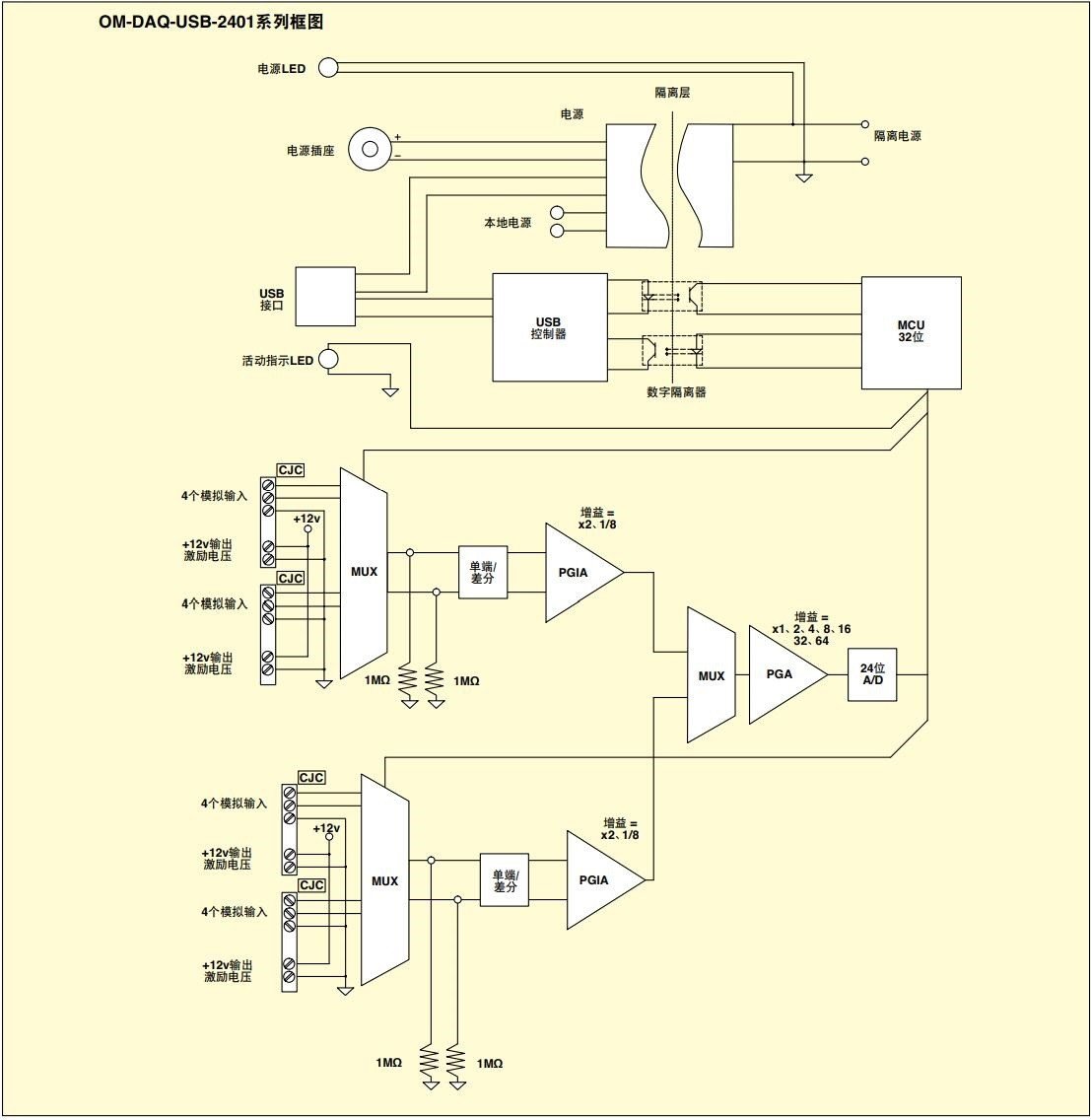 美国OMEGA USB数据采集模块