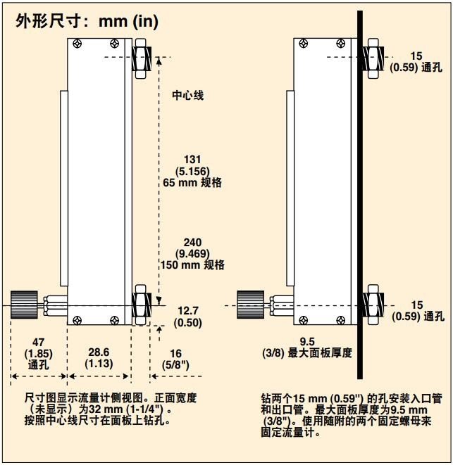 65和150MM美国OMEGA转子流量计