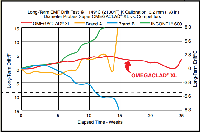 美国OMEGA过渡连接探头TJ36-SB_CHB系列