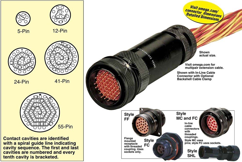 美国OMEGA多针设计热电偶连接器