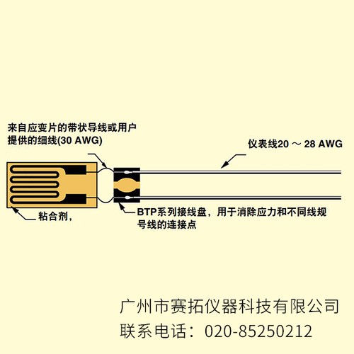 美国OMEGA电桥完成电阻器